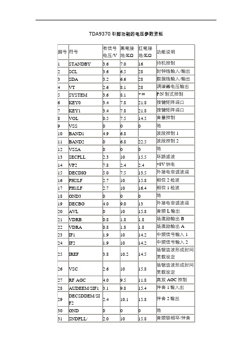 TDA9370引脚功能的电压参数资料