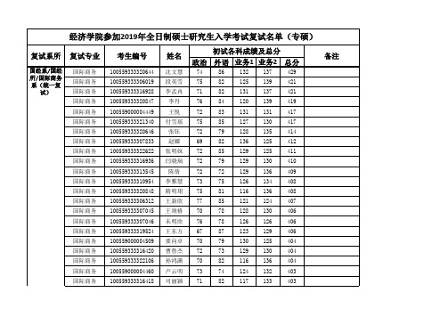 南开大学经济学院参加2019年全日制硕士研究生入学考试复试名单(专硕)