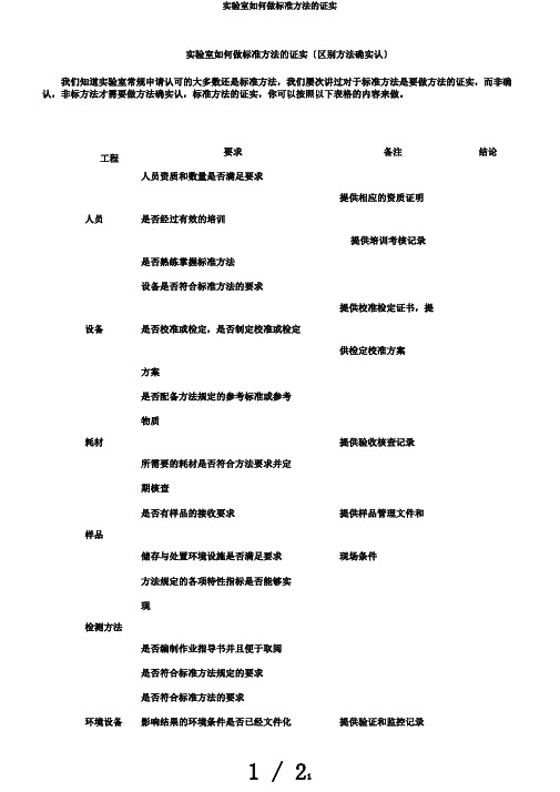 实验室如何做标准方法的证实