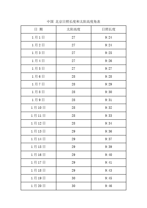 中国 北京日照长度和太阳高度角表