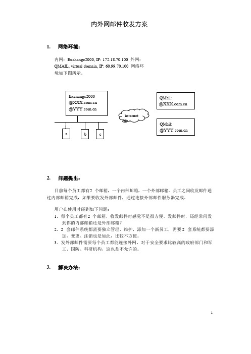 rver 邮件系统内外网邮件收发方案