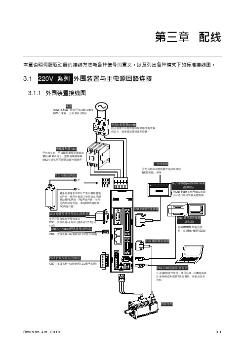 Del ASDA A M SC 操作手册 配线