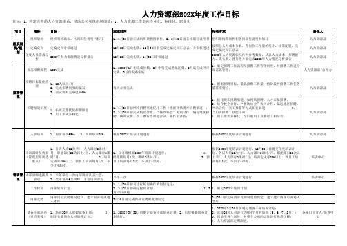 人力资源部年度工作计划表(超级详细版)