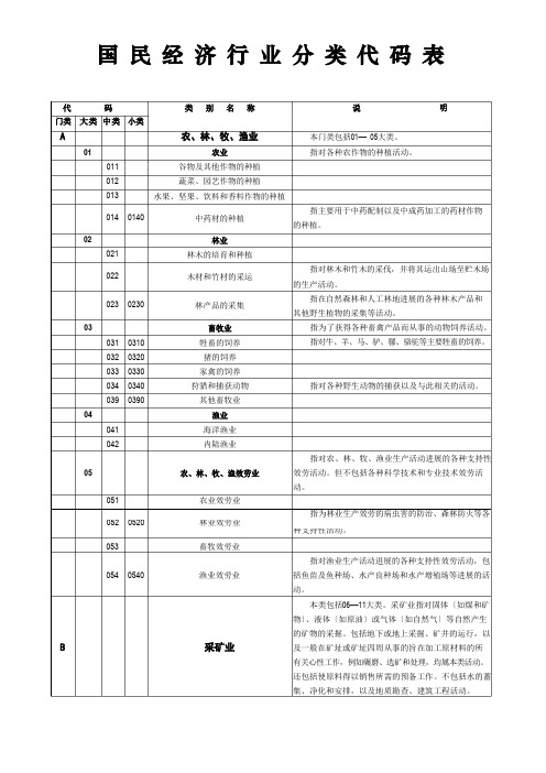 行业类别代码表