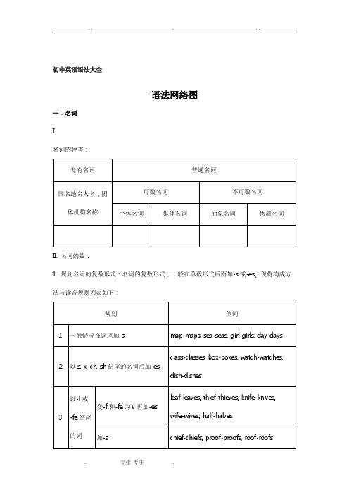 人教新版初中英语语法大全2017