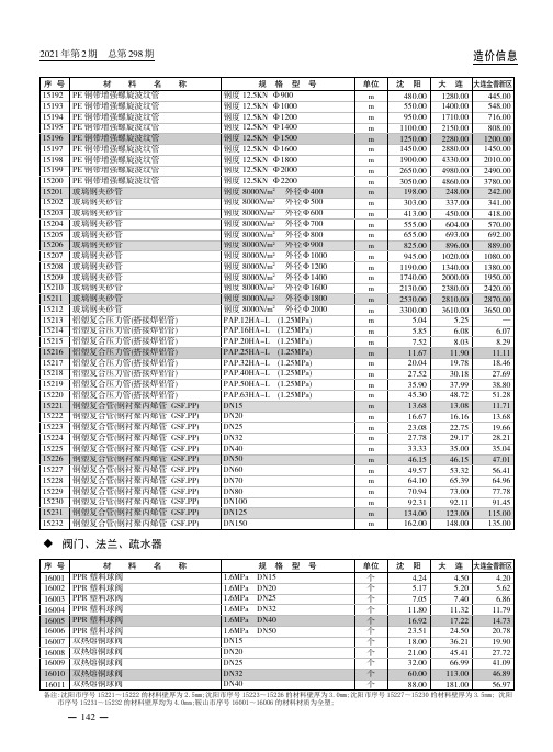 阀门、法兰、疏水器