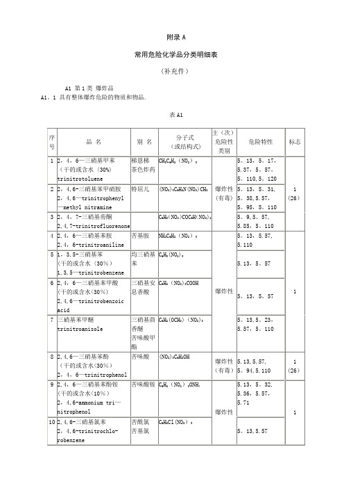 常用危险化学品分类明细表