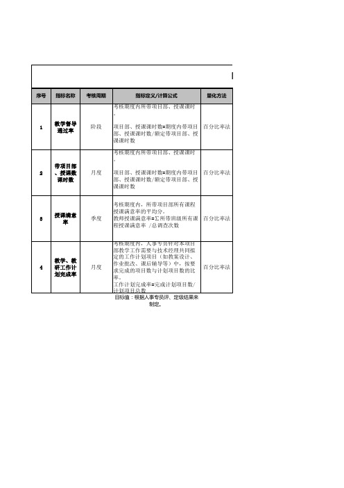 院校教师绩效考核表(月度)