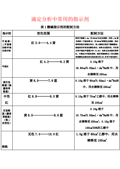 (推荐)滴定分析中常用的指示剂