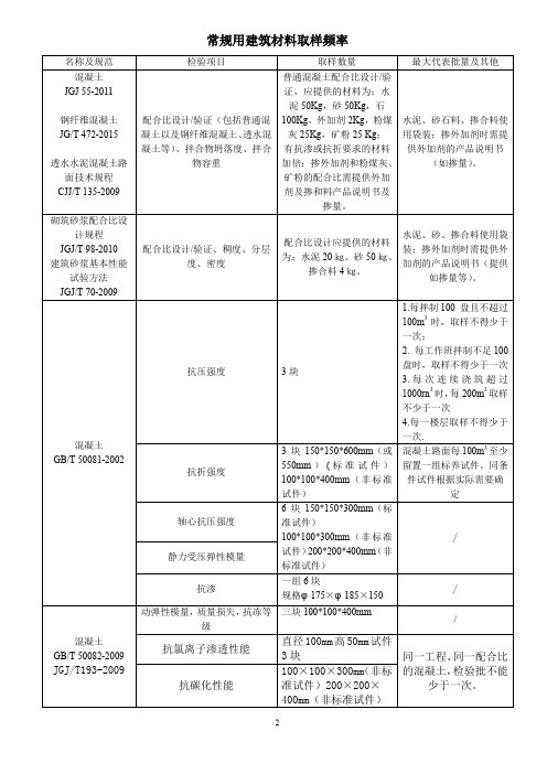 市政见证取样检测项目