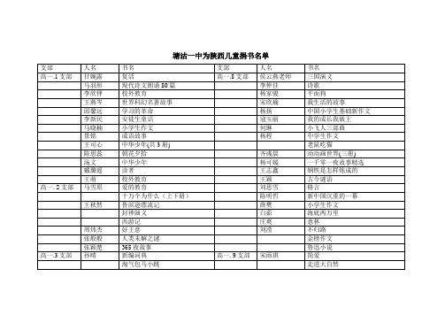 塘沽一中为陕西儿童捐书名单