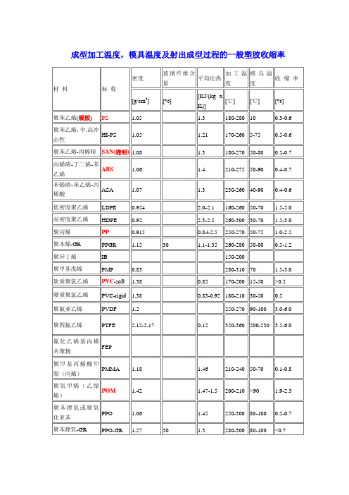 塑胶收缩率表