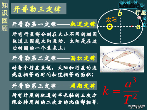 高一物理必修二6.2太阳与行星间的引力()PPT优秀课件