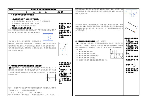 专题-带电粒子在匀强电场中的运动典型例题