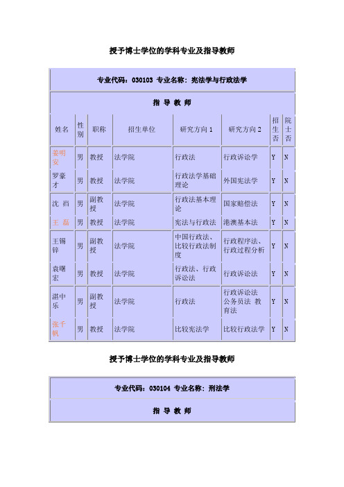 北大法学院 研究生导师