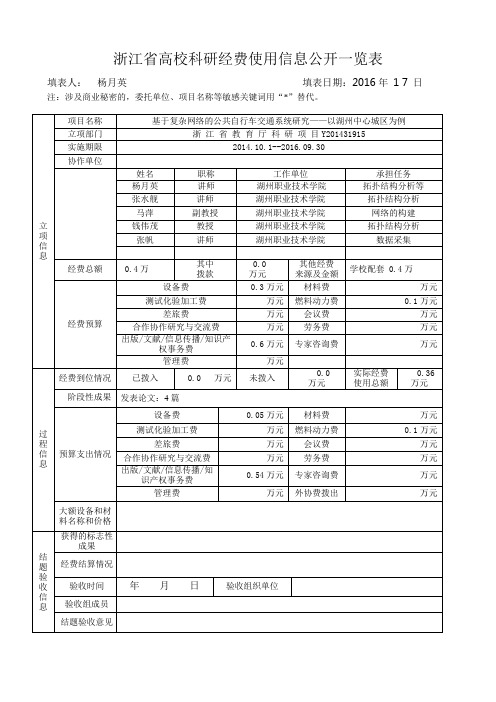 浙江省高校科研经费使用信息公开一览表-湖州职业技术学院