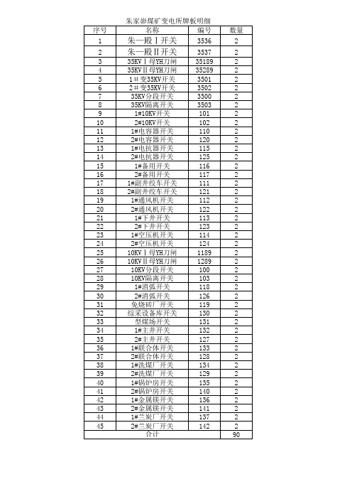 变电所牌板明细