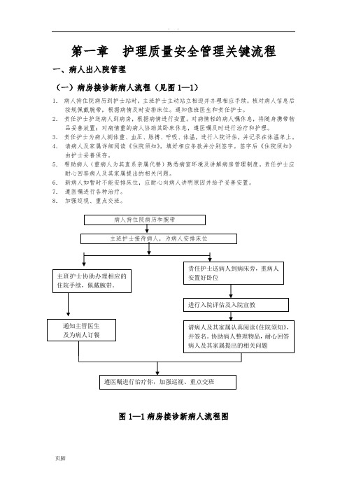 第一章--护理_质量安全管理关键流程图