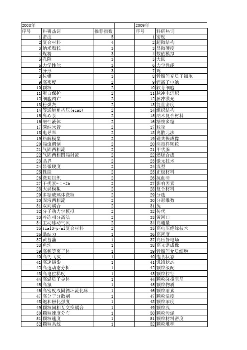 【国家自然科学基金】_颗粒密度_基金支持热词逐年推荐_【万方软件创新助手】_20140801