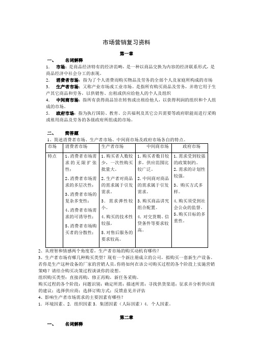 市场营销复习资料