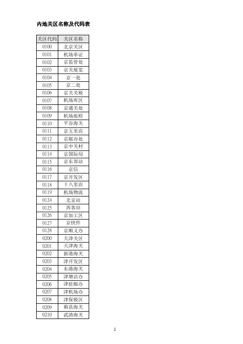 内地关区名称及代码