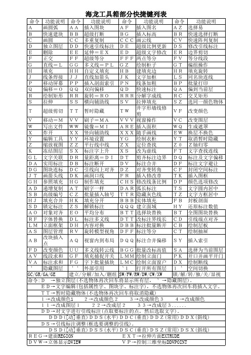 海龙快捷命令