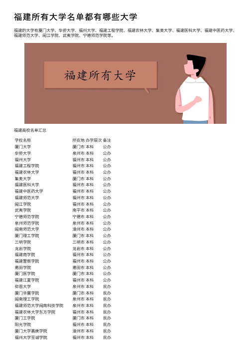 福建所有大学名单都有哪些大学