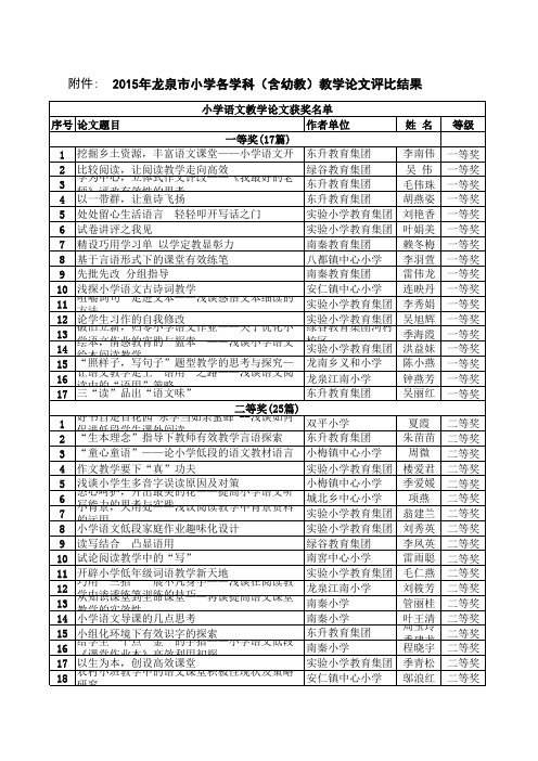 2015龙泉市小学各学科(含幼教)教学论文评比获奖名单xls