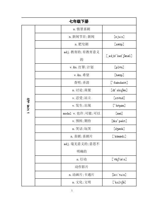 七年级下册词汇表汇总