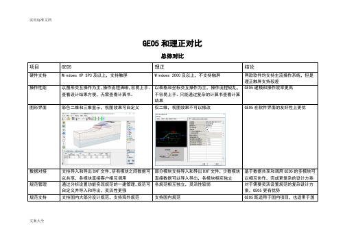 GEO5和理正对比(总体边坡)170301