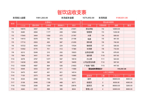 餐饮店收支明细表