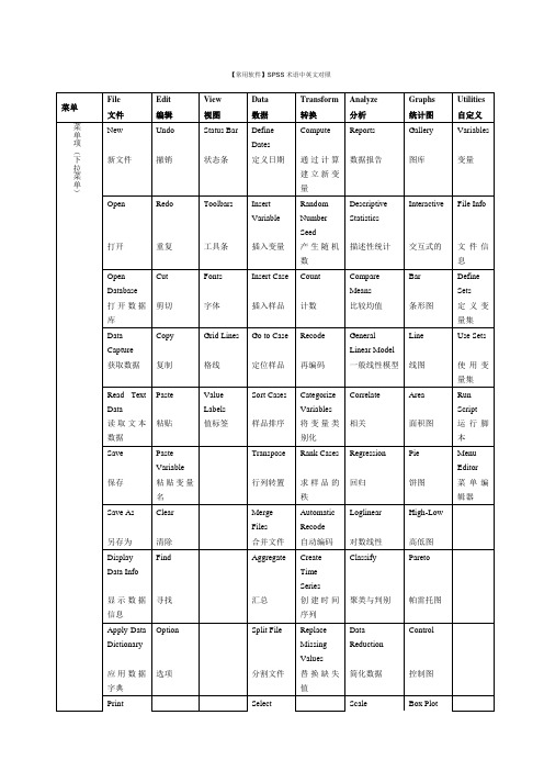 SPSS术语中英文对照