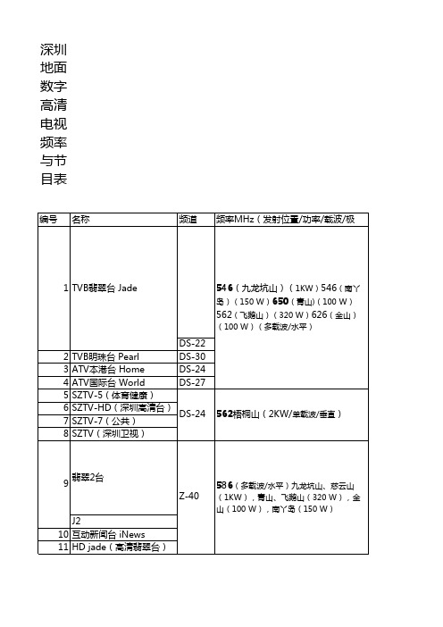 深圳地面数字高清电视频率与节目表