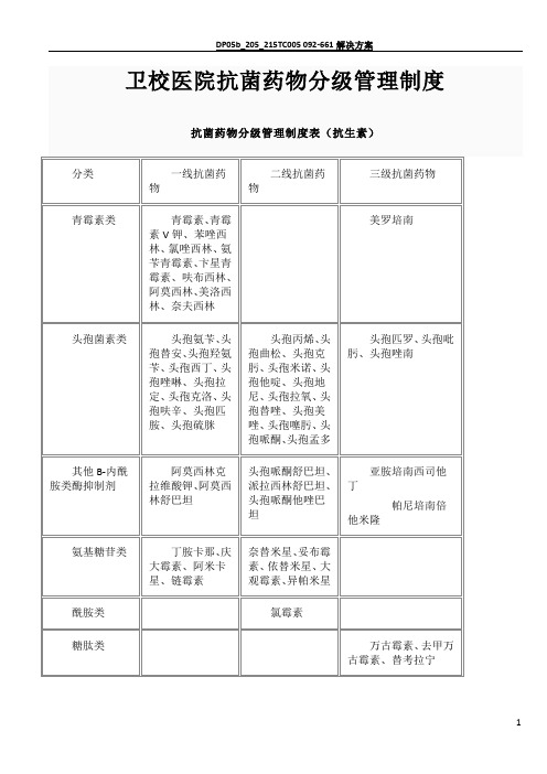 抗菌药物分级管理制度表