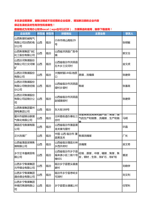 2020新版山西省临汾焦煤工商企业公司名录名单黄页大全33家