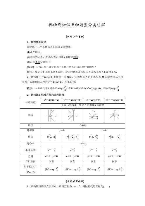 抛物线知识点和题型分类讲解