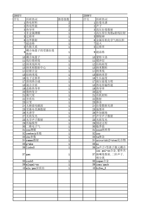 【国家自然科学基金】_声子散射_基金支持热词逐年推荐_【万方软件创新助手】_20140802