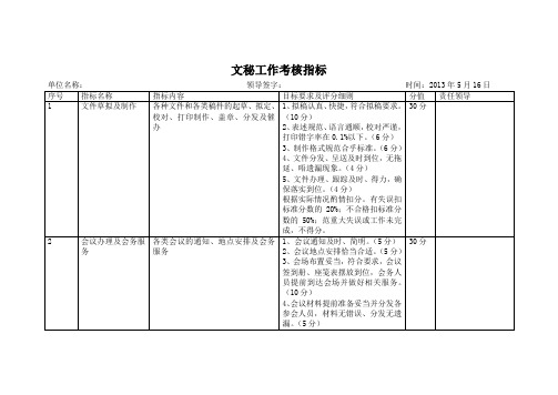 文秘工作考核指标