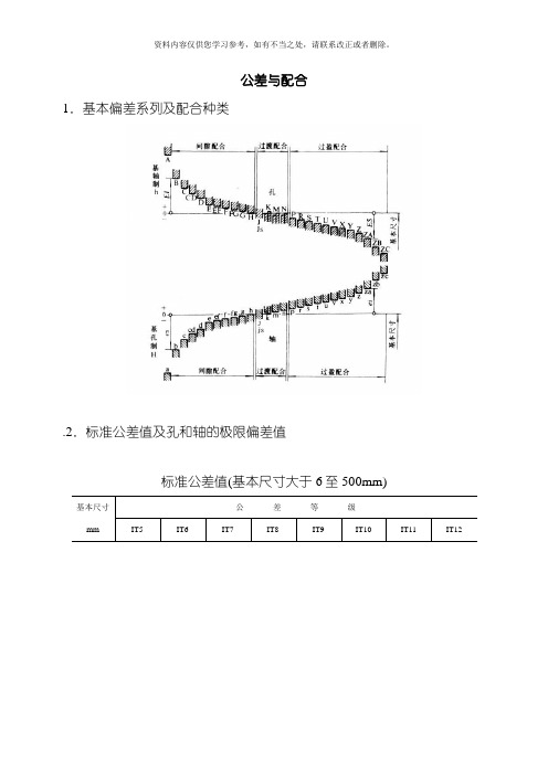 尺寸公差与配合标准表样本