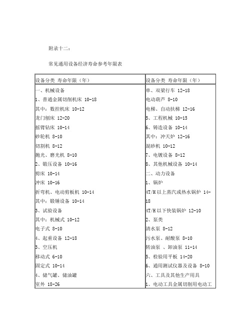 各类建筑物、设备动值物经济寿命参考年限表