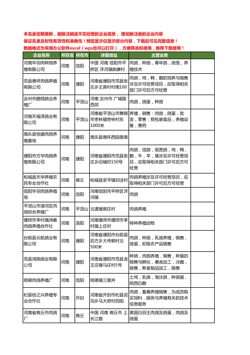 新版全国肉鸽工商企业公司商家名录名单联系方式大全40家