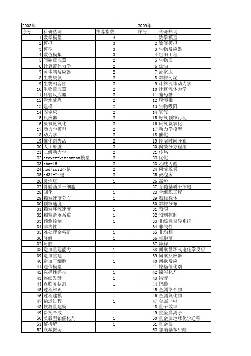 【国家自然科学基金】_反应器模型_基金支持热词逐年推荐_【万方软件创新助手】_20140801