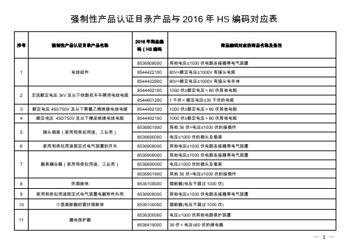 强制性产品认证目录产品与2016年HS编码对应参考表2016.7.25.