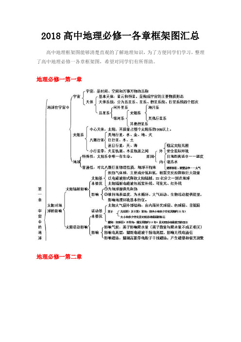 2018高中地理必修一各章框架图汇总(图片版)