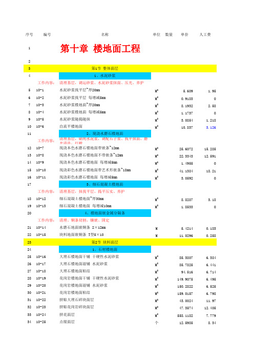 2003定额单价表