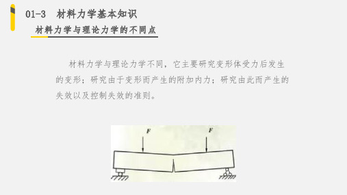 机械员-专业基础知识 1-3