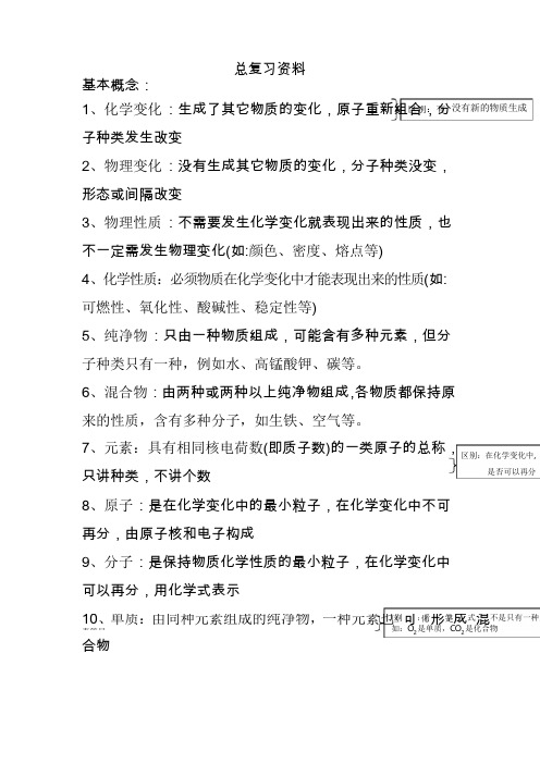 2020学年中考化学总复习资料