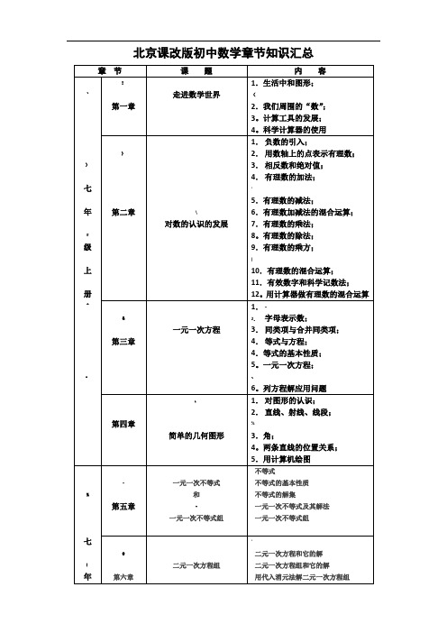 北京初中数学(北京课改版)章节内容汇总