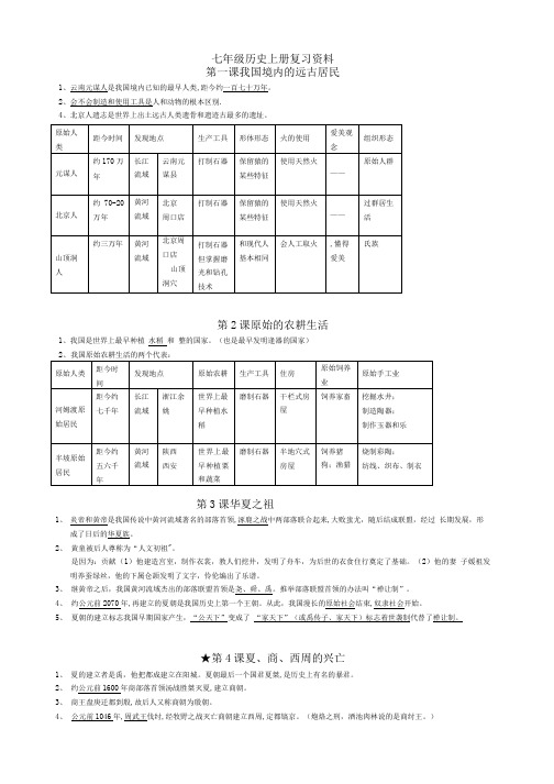 七年级历史上册复习资料(自己整理).doc