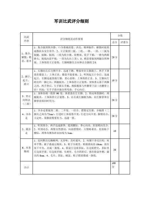 军训比武评分细则